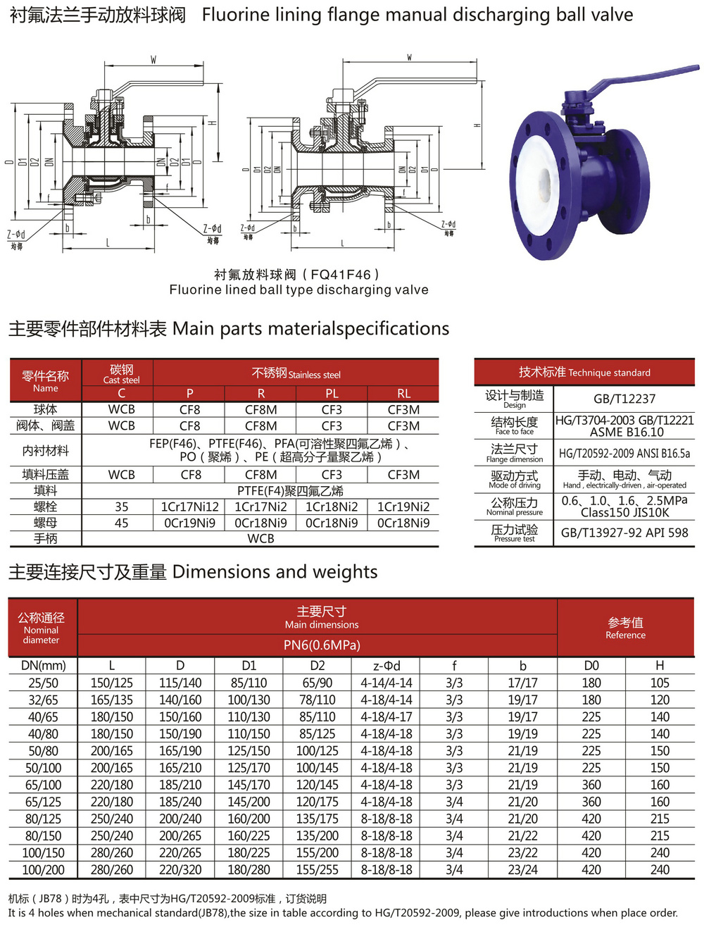 襯氟法蘭手動放料球閥_01.jpg